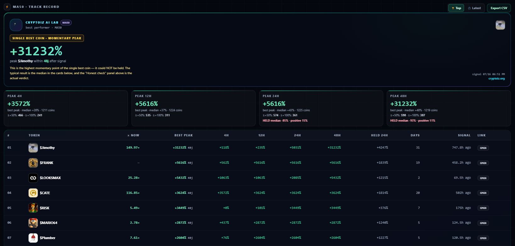 Track Record AI Lab Cryptoiz