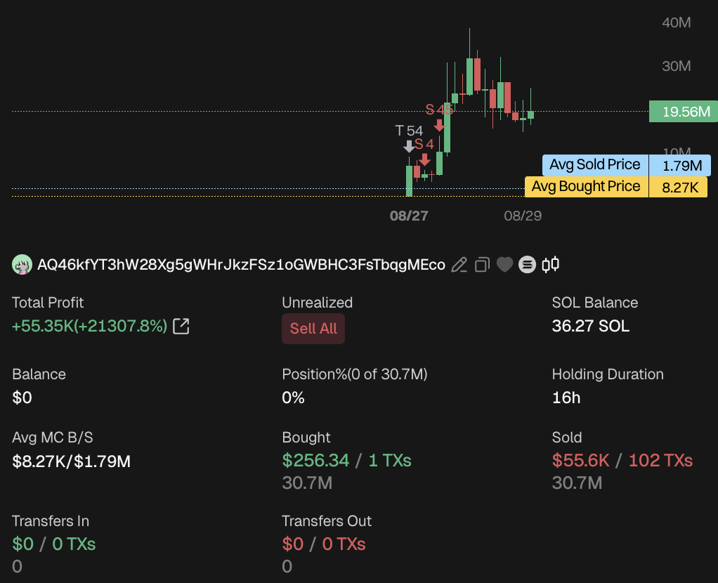 Trader AQ46k yang Cuan dari Meme Coin FONE - GMGN