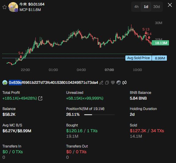 Trader Kripto 0x639c - GMGN