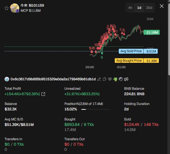 Trader Kripto 0x6c3 - GMGN