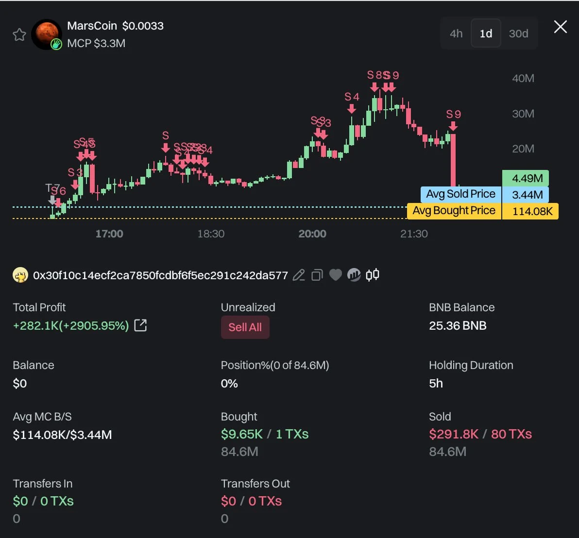 Transaksi MARSCOIN Trader 0x30f - Lookonchain