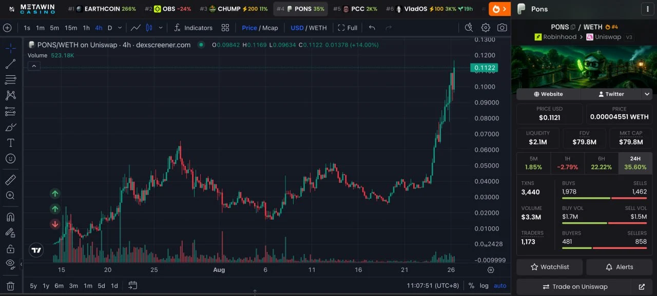 Transaksi Trader Kripto PONS yang Menjual Terlalu Cepat - Lookonchain