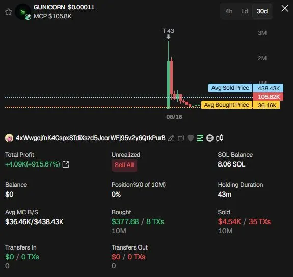 Transaksi Trader Kripto dengan Wallet 4xWw - GMGN