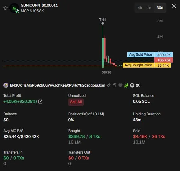 Transaksi Trader Kripto dengan Wallet ENSU - GMGN