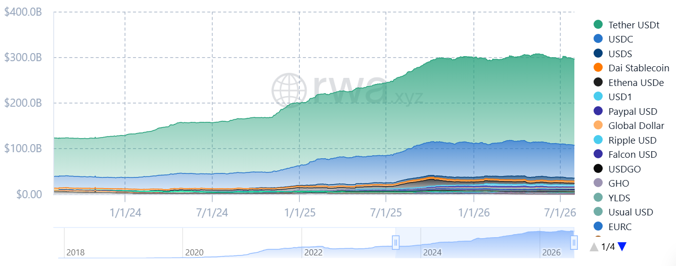USDT USDC