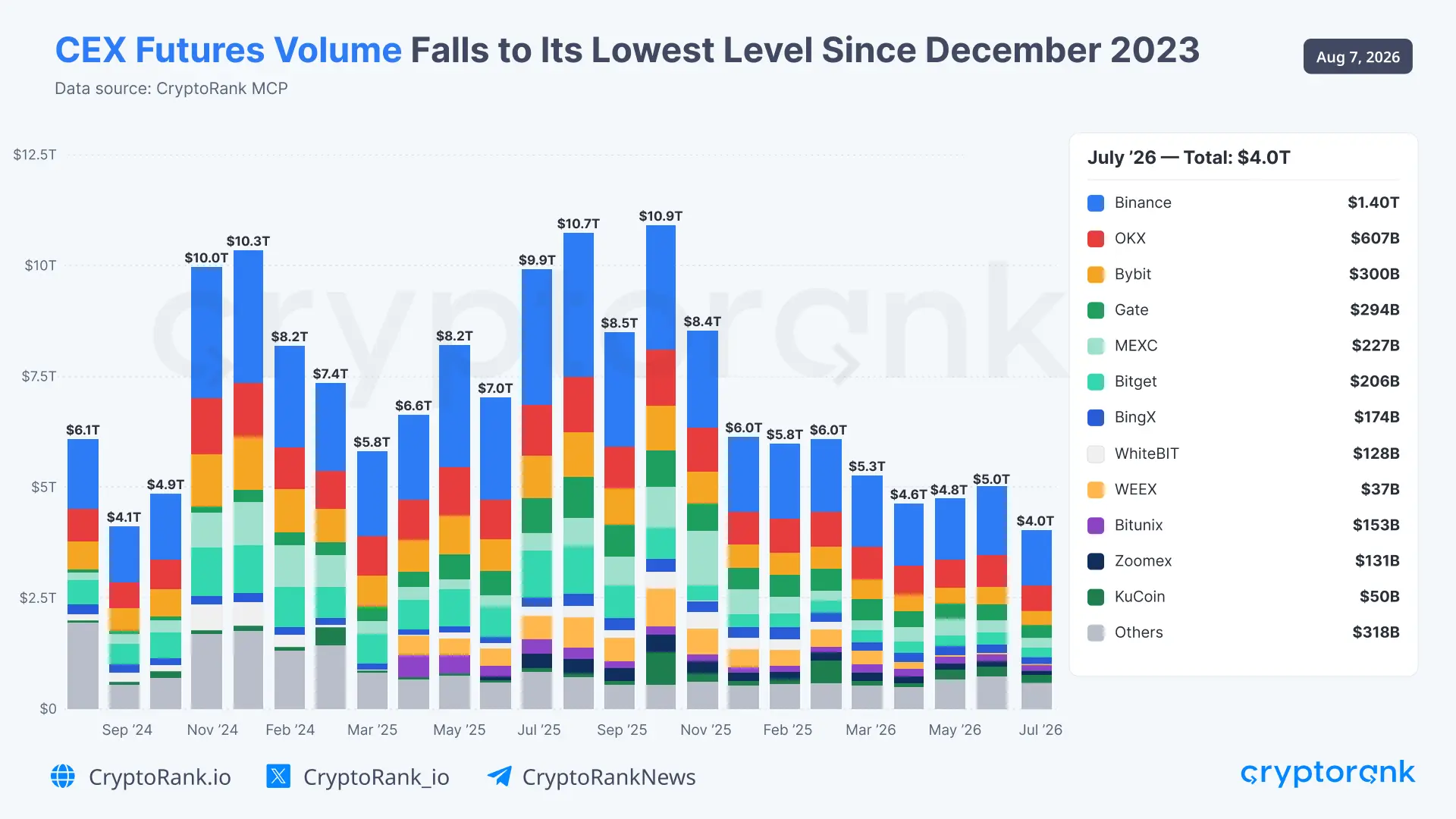 Volume Futures CEX - CryptoRank