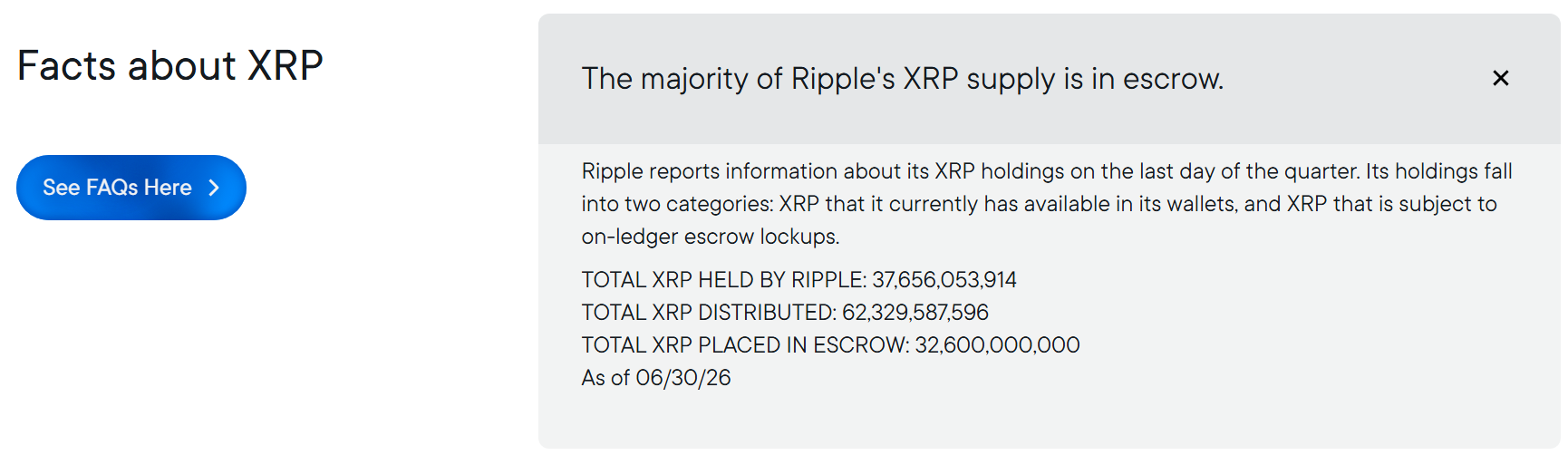XRP Fact