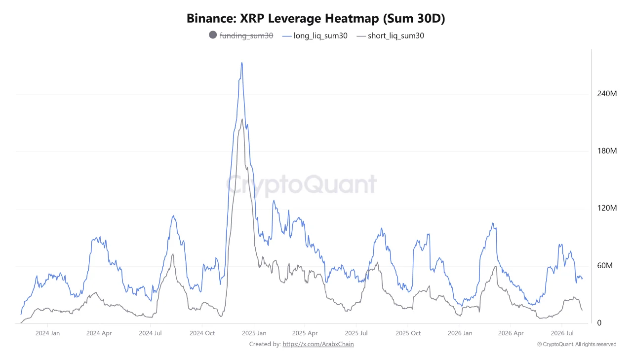 XRP Heatmap 8 AGS