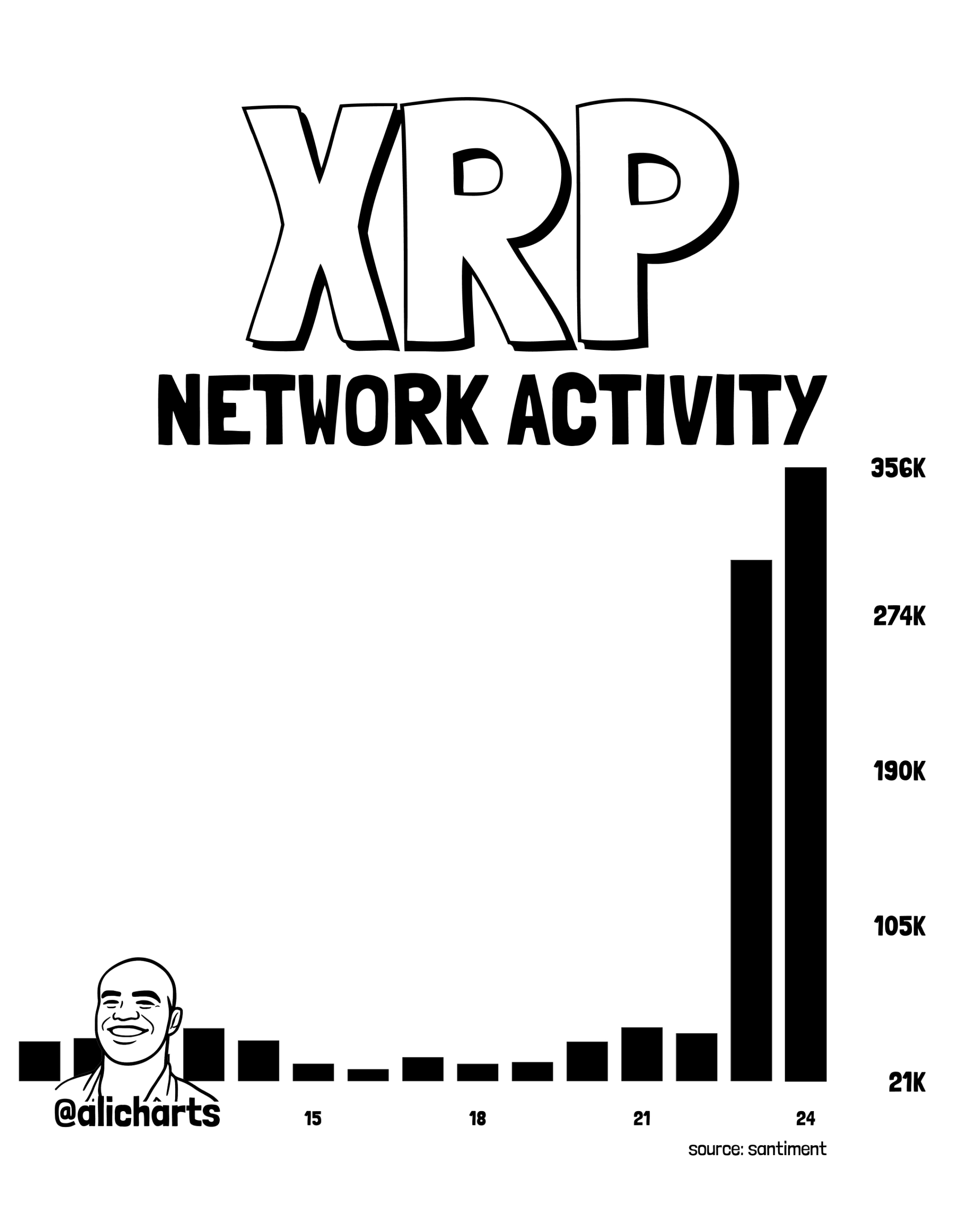 XRP Ledger 25 ags