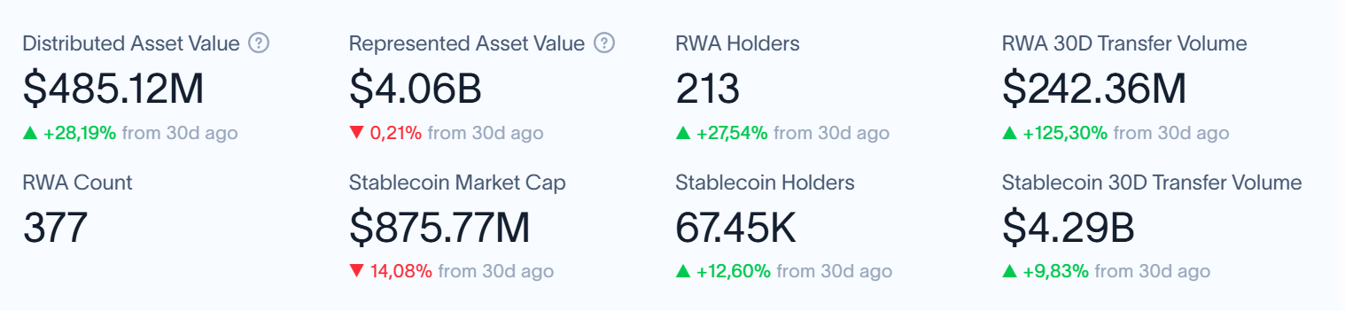 XRP RWA