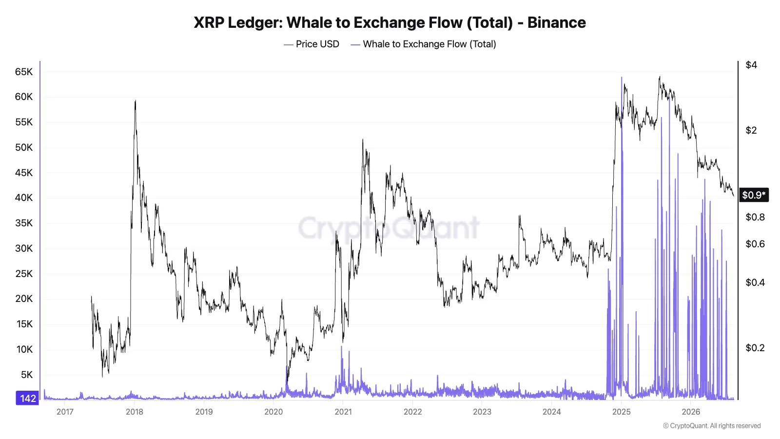XRP Whale 16 AGS
