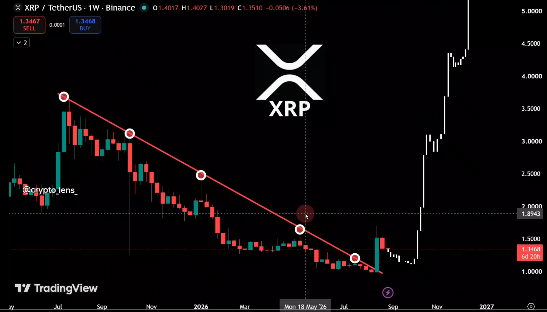 XRP analisis 1 SEPT