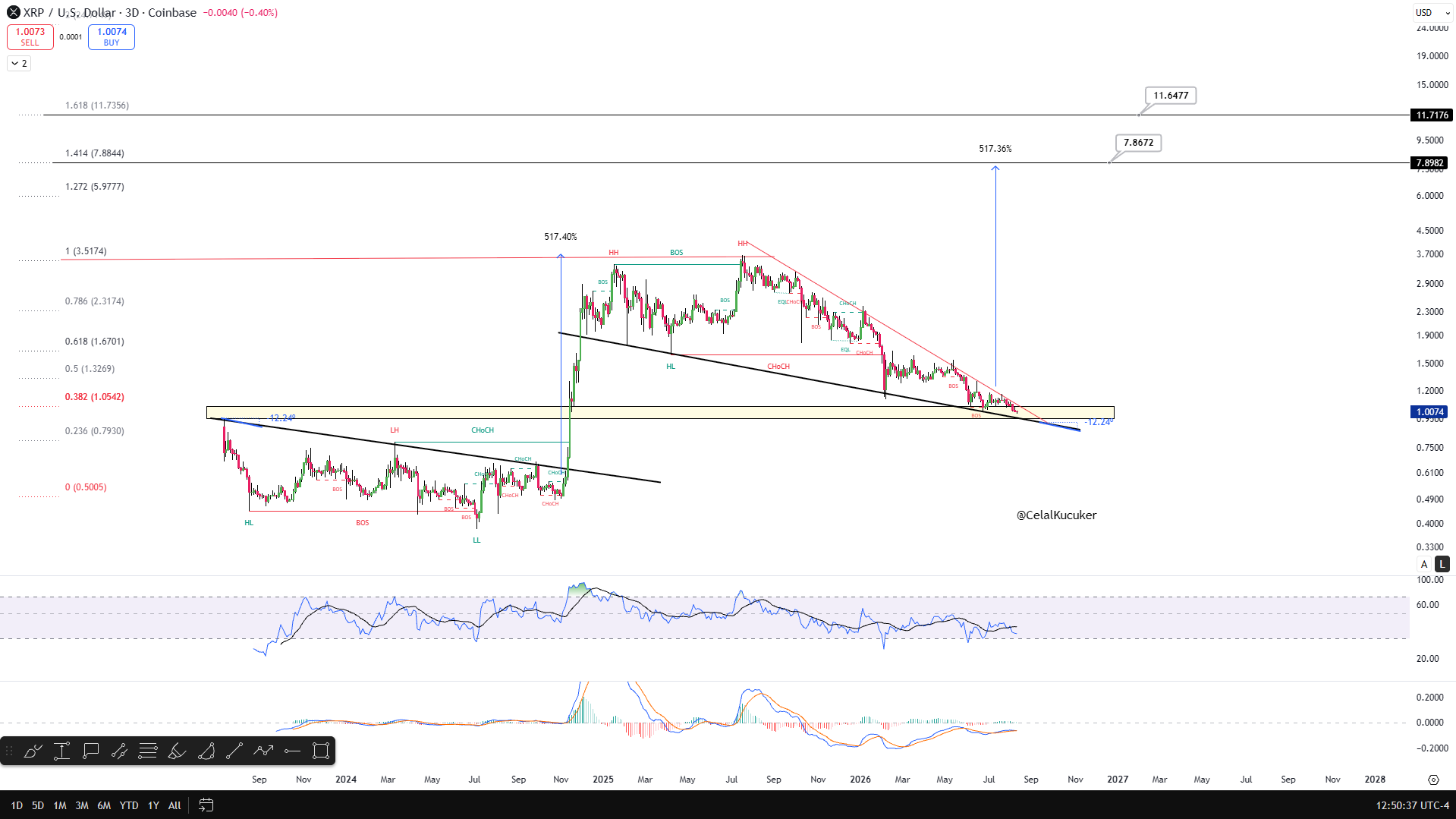 XRP analisis 16 AGS