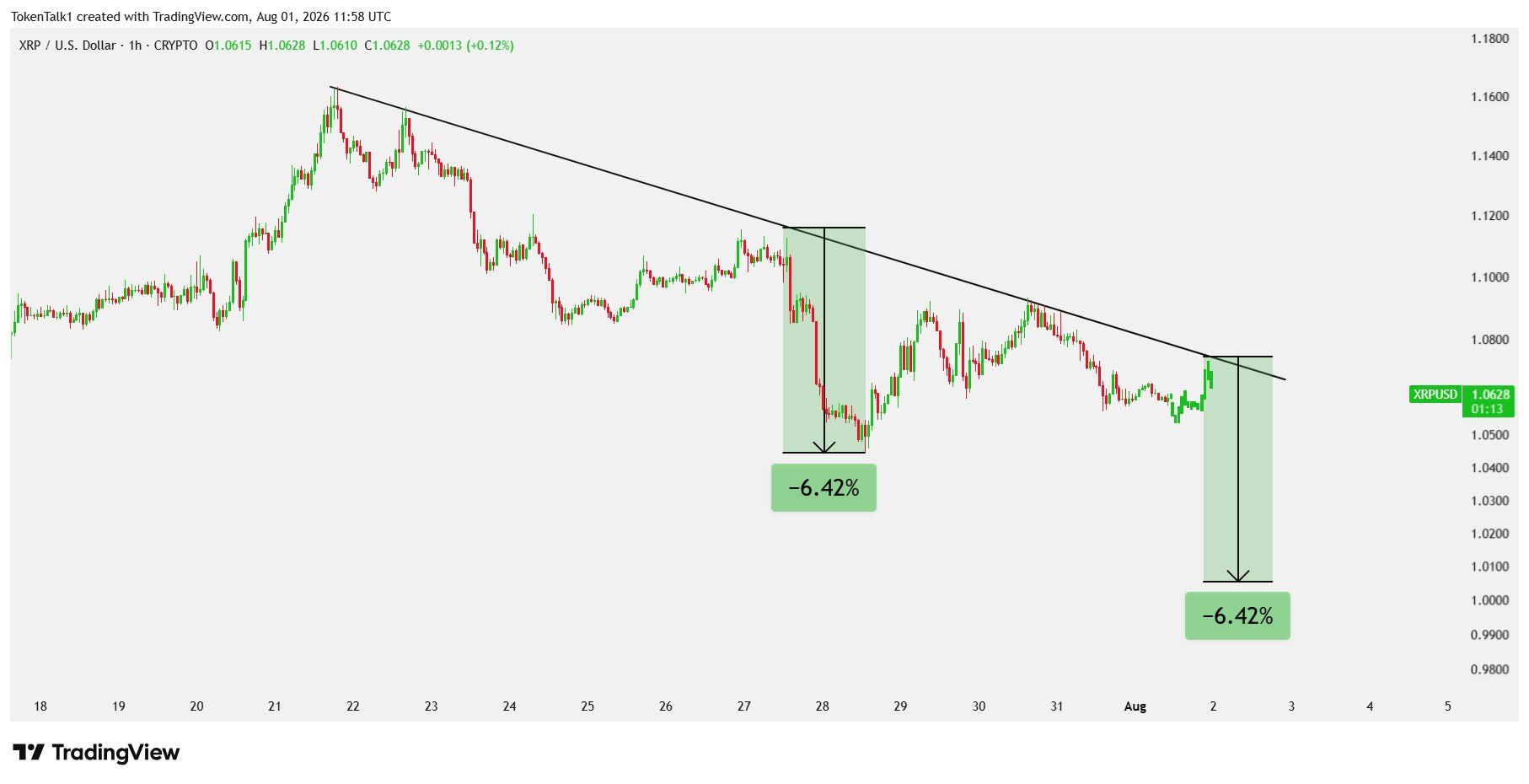 XRP analisis 2 ag