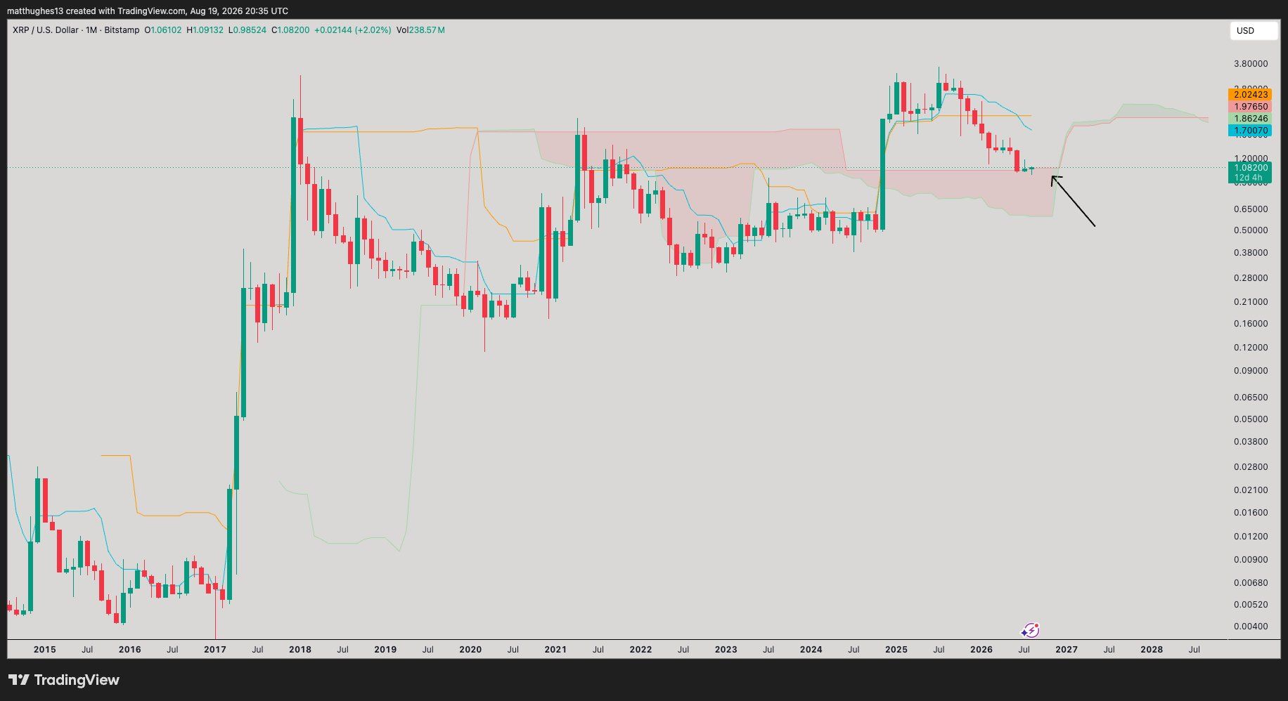 XRP analisis 20 AGS