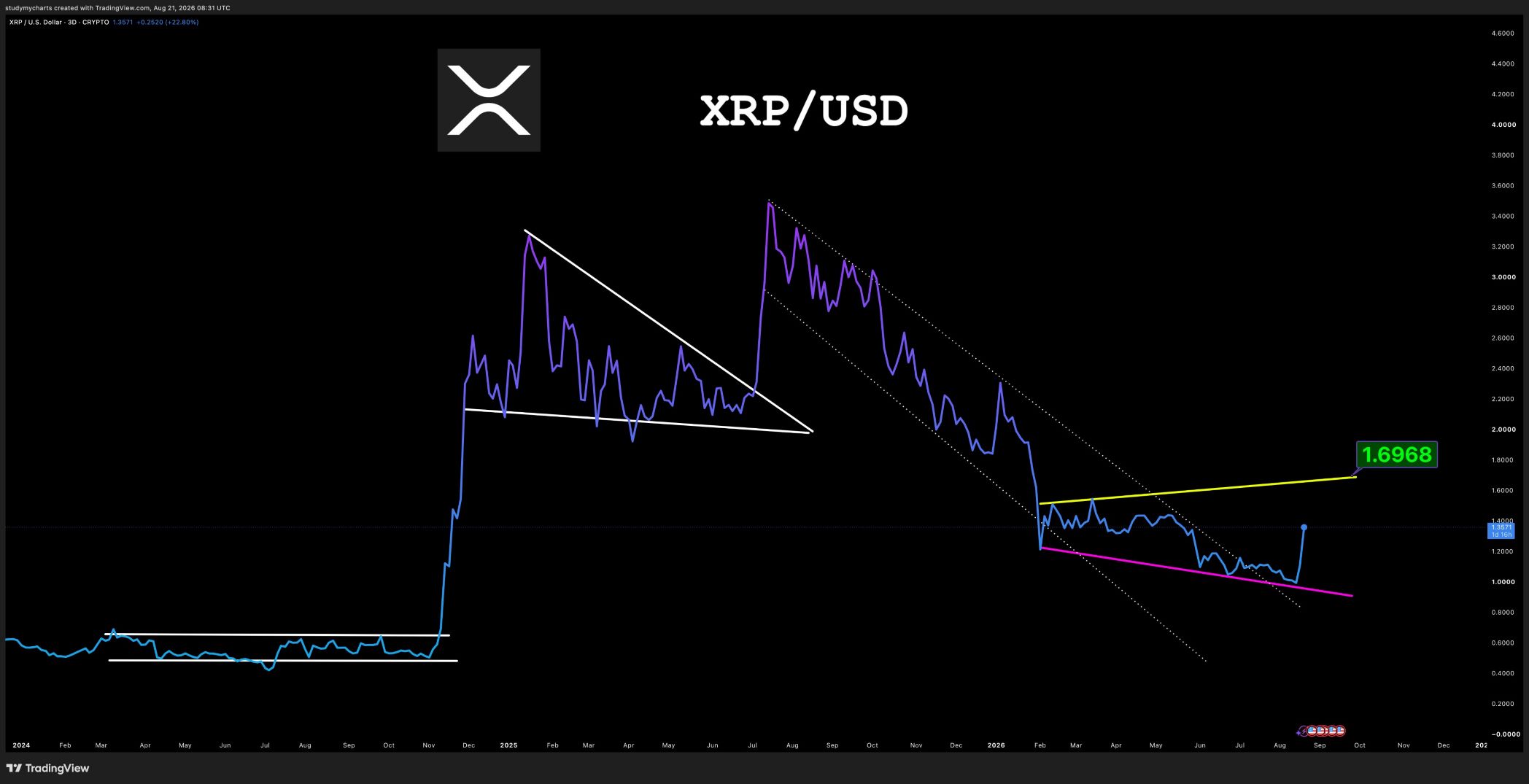 XRP analisis 22 AGS DON