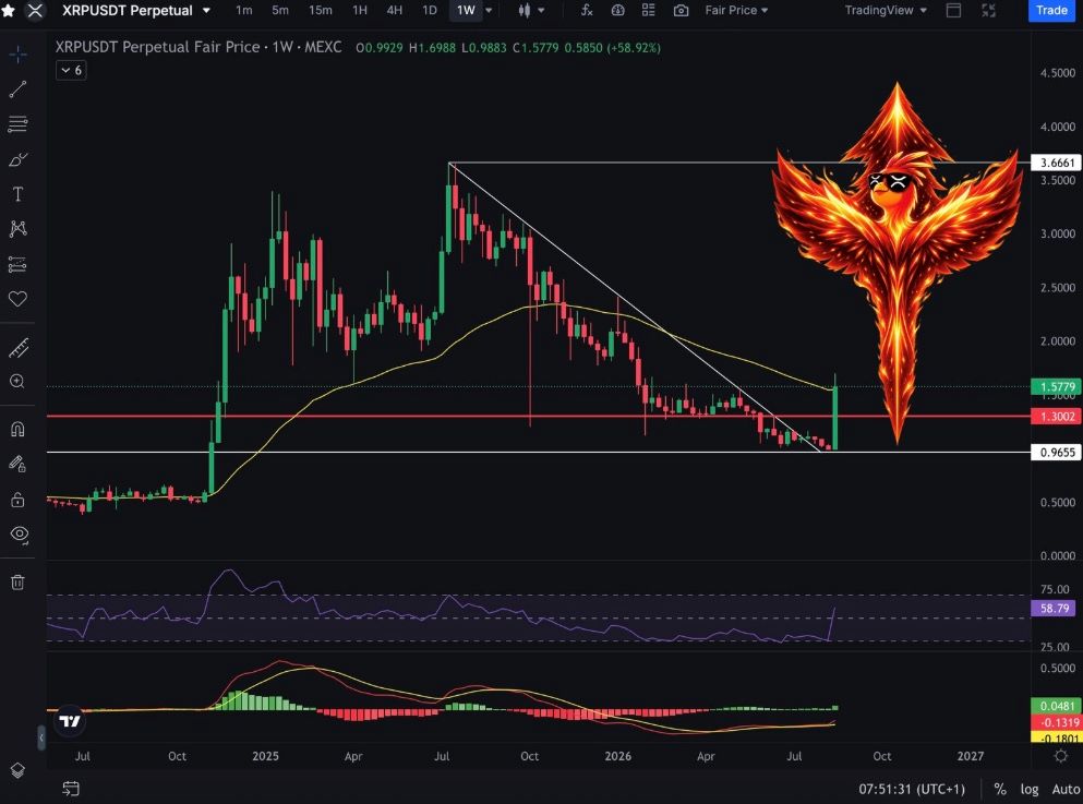 XRP analisis 23 AGS