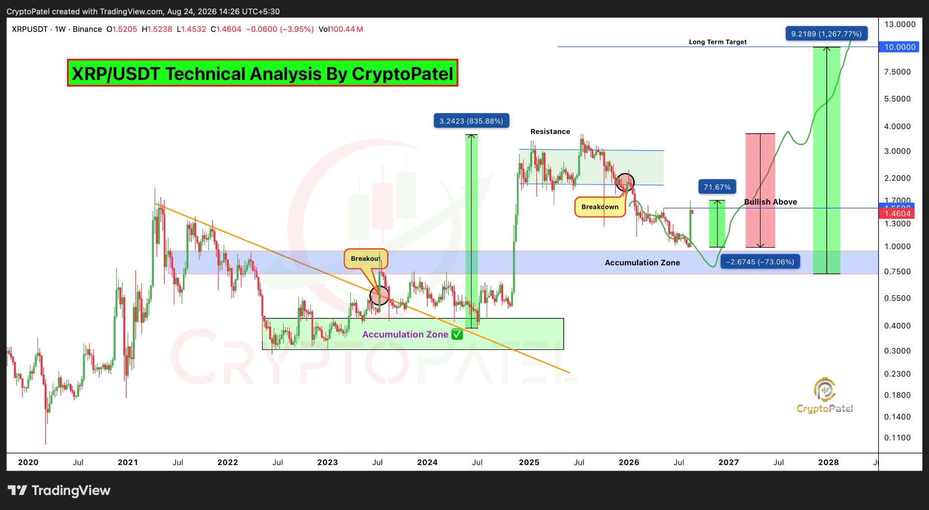 XRP analisis 25 AGS