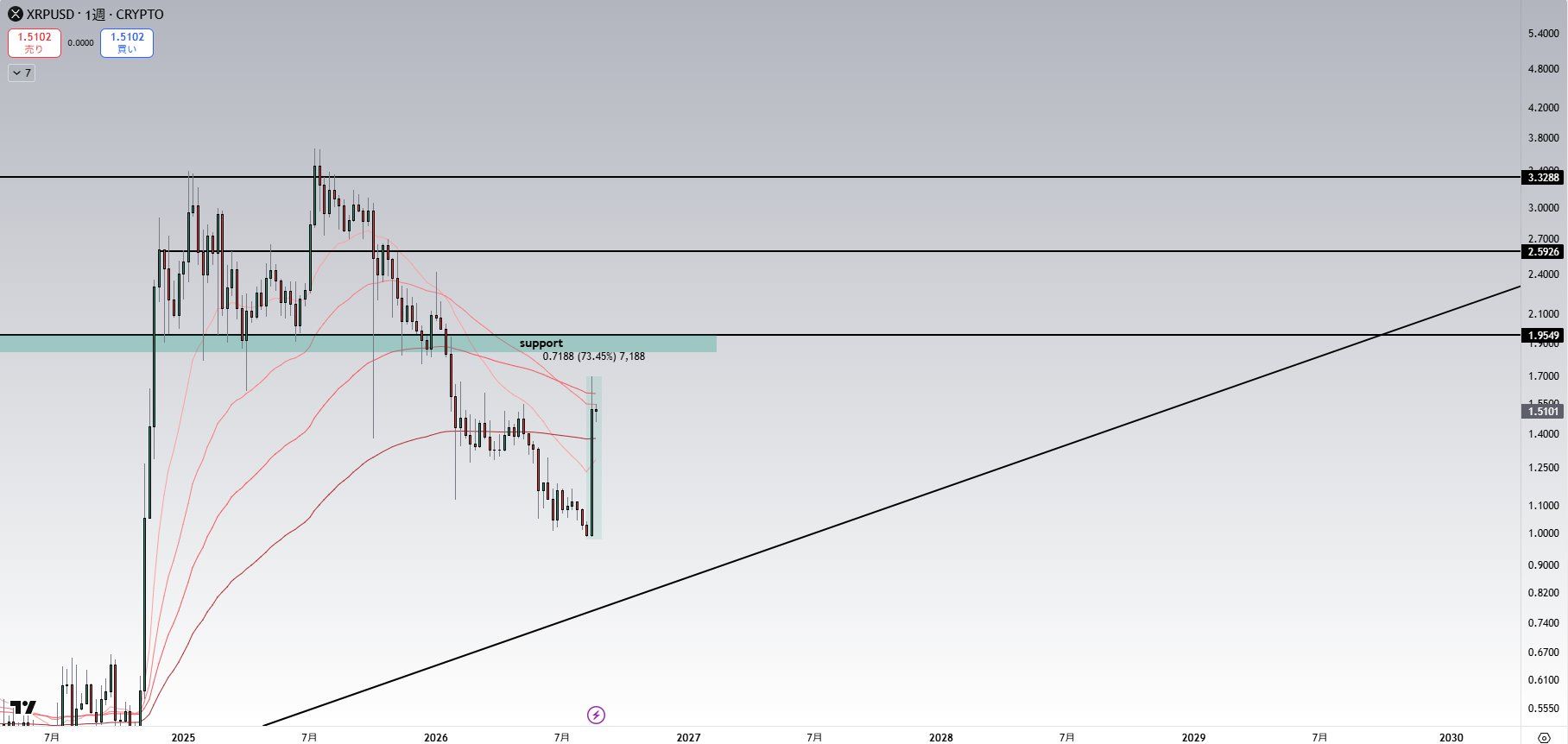 XRP analisis 26 AGS