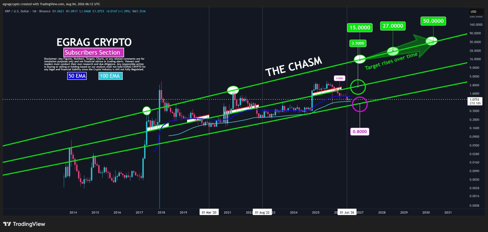 XRP analisis 5 AGS
