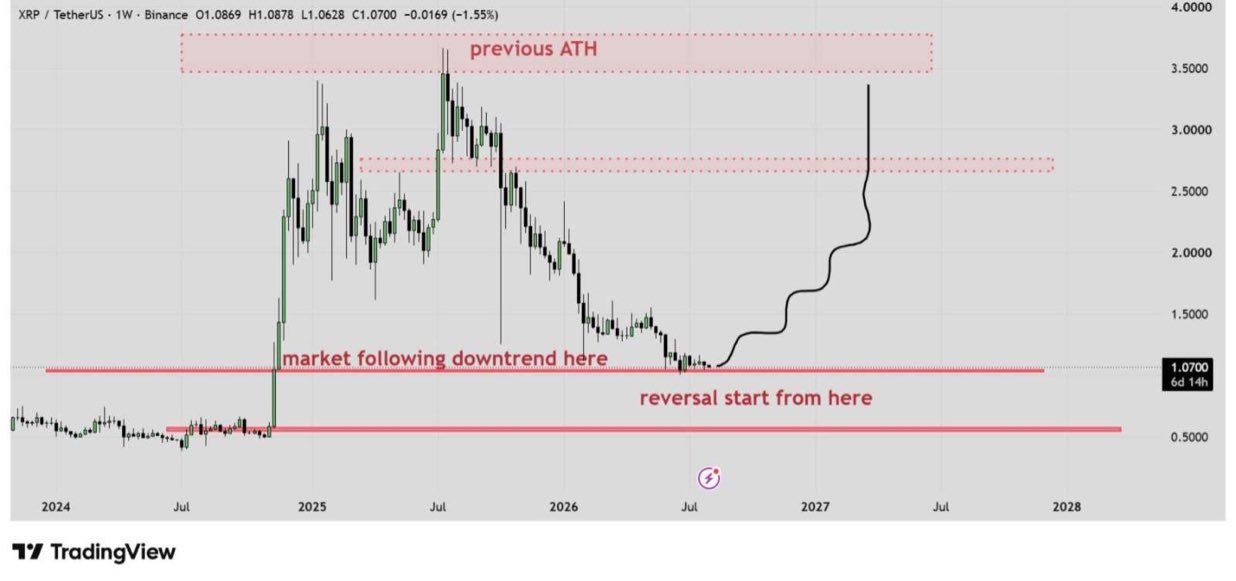 XRP analisis 6 AGS