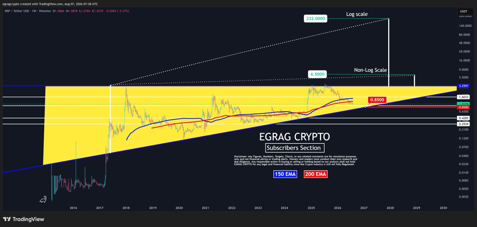 XRP analisis 8 ags