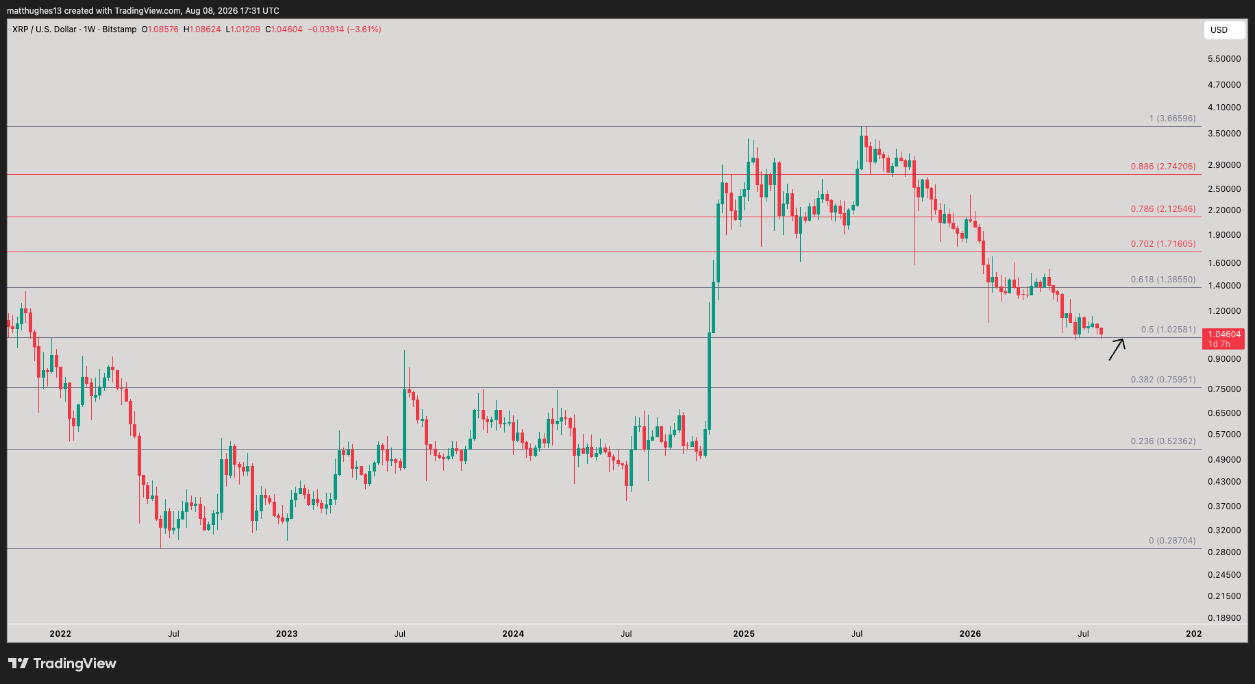 XRP analisis 9 AGS