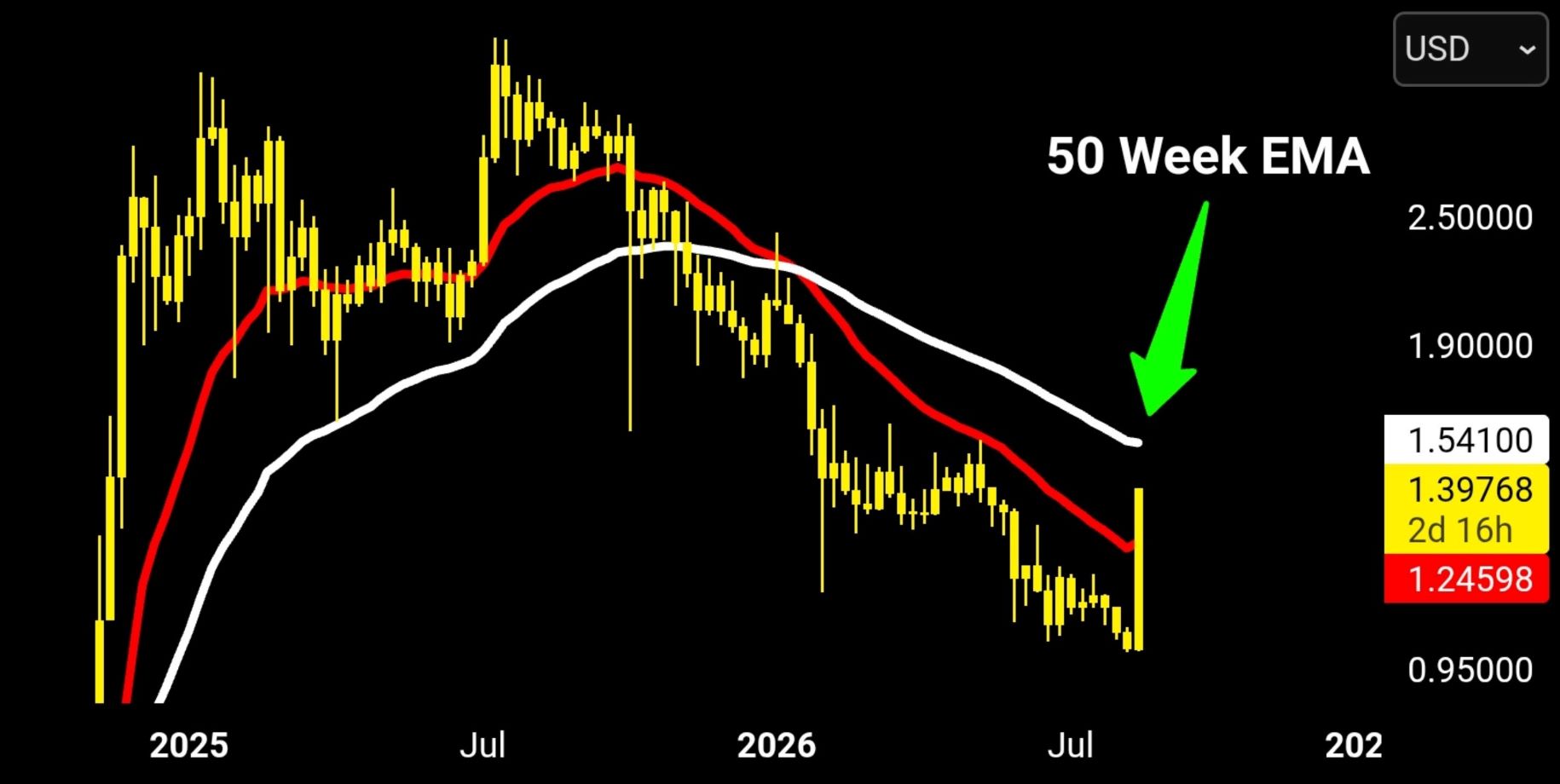 XRP analisis Nerd 22 AGS
