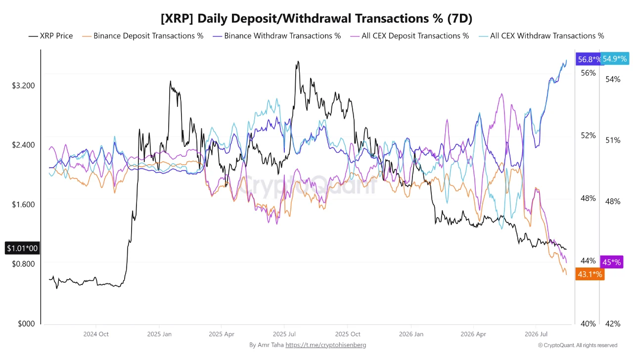 XRP deposit withdraw 15 gs