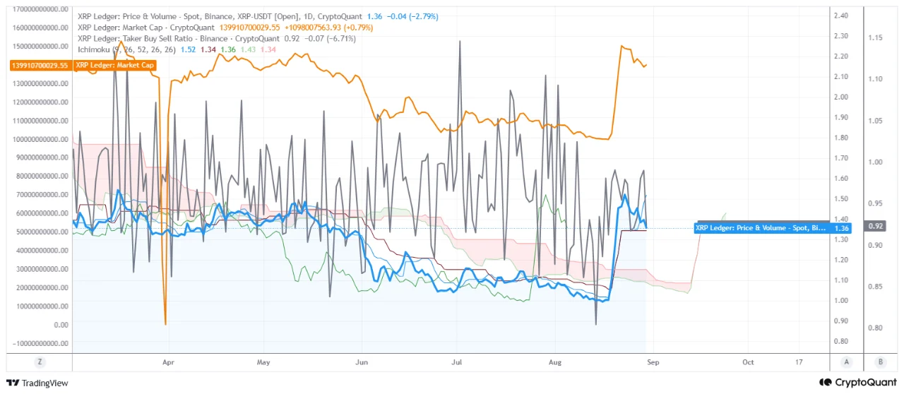 XRP fomo 1 sept