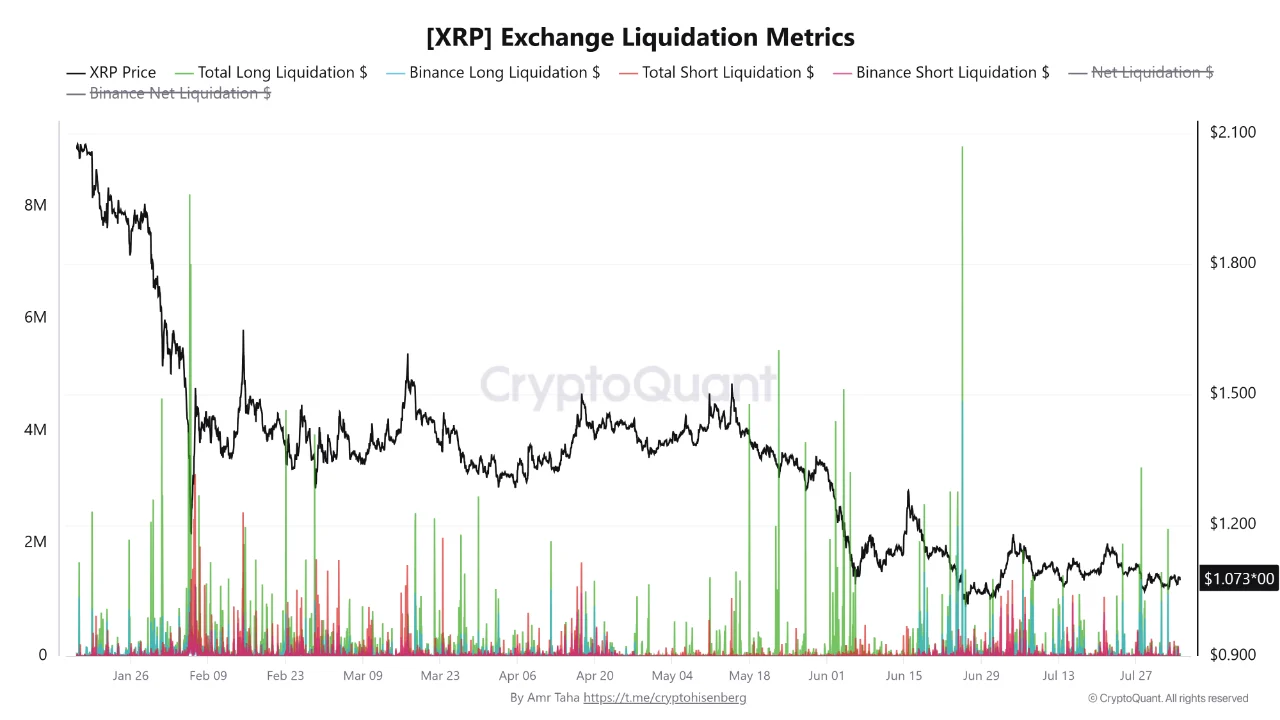 XRP likuidasi 5 ags