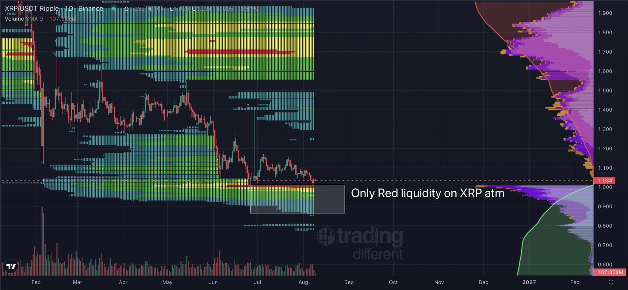 XRP likuiditas 10 ags