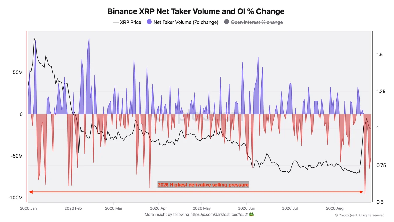 XRP net taker 28 ags
