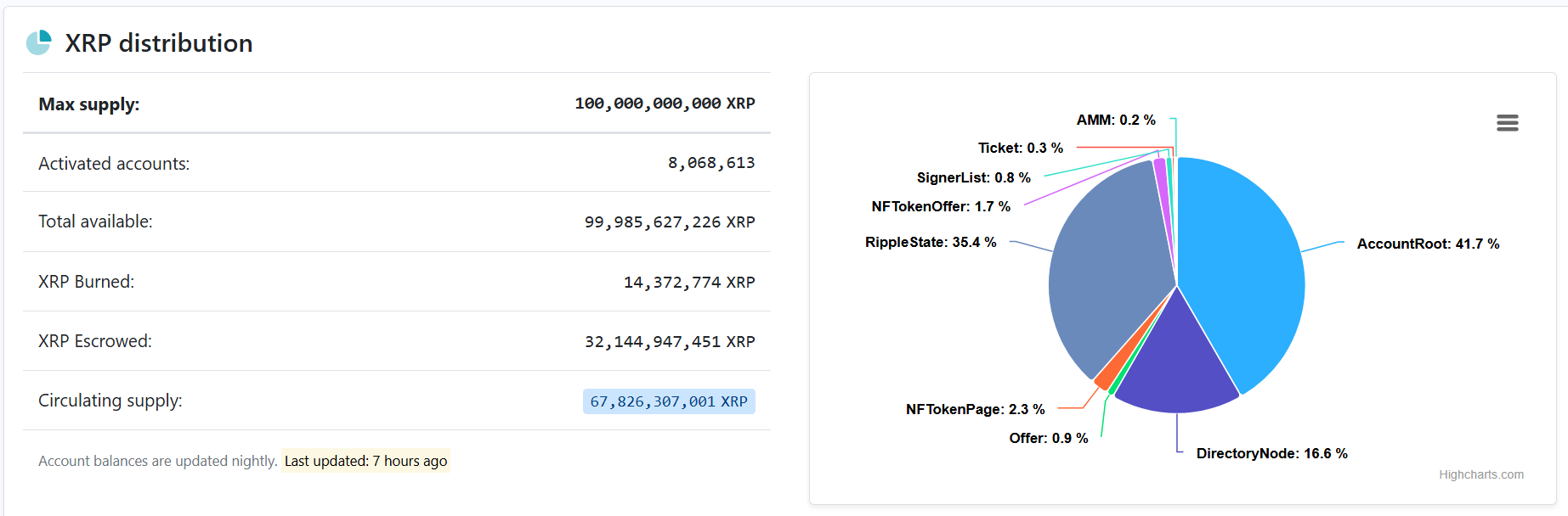 XRP richlist