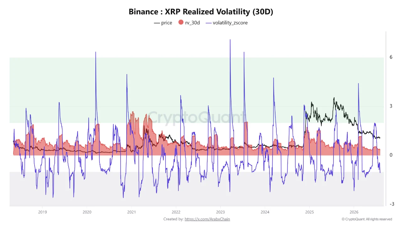 XRP volatility 6 AGS