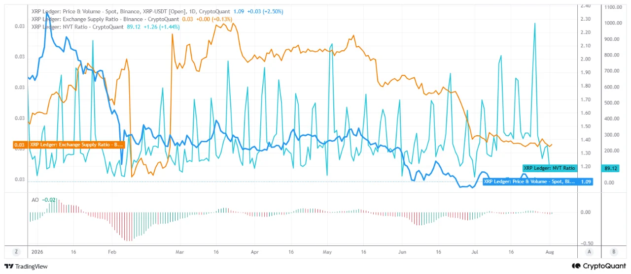 XRP volume 4 AGS