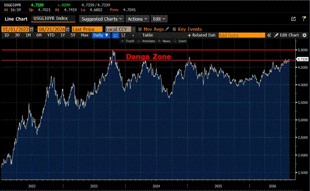 Yield Treasury AS - Arthur Hayes