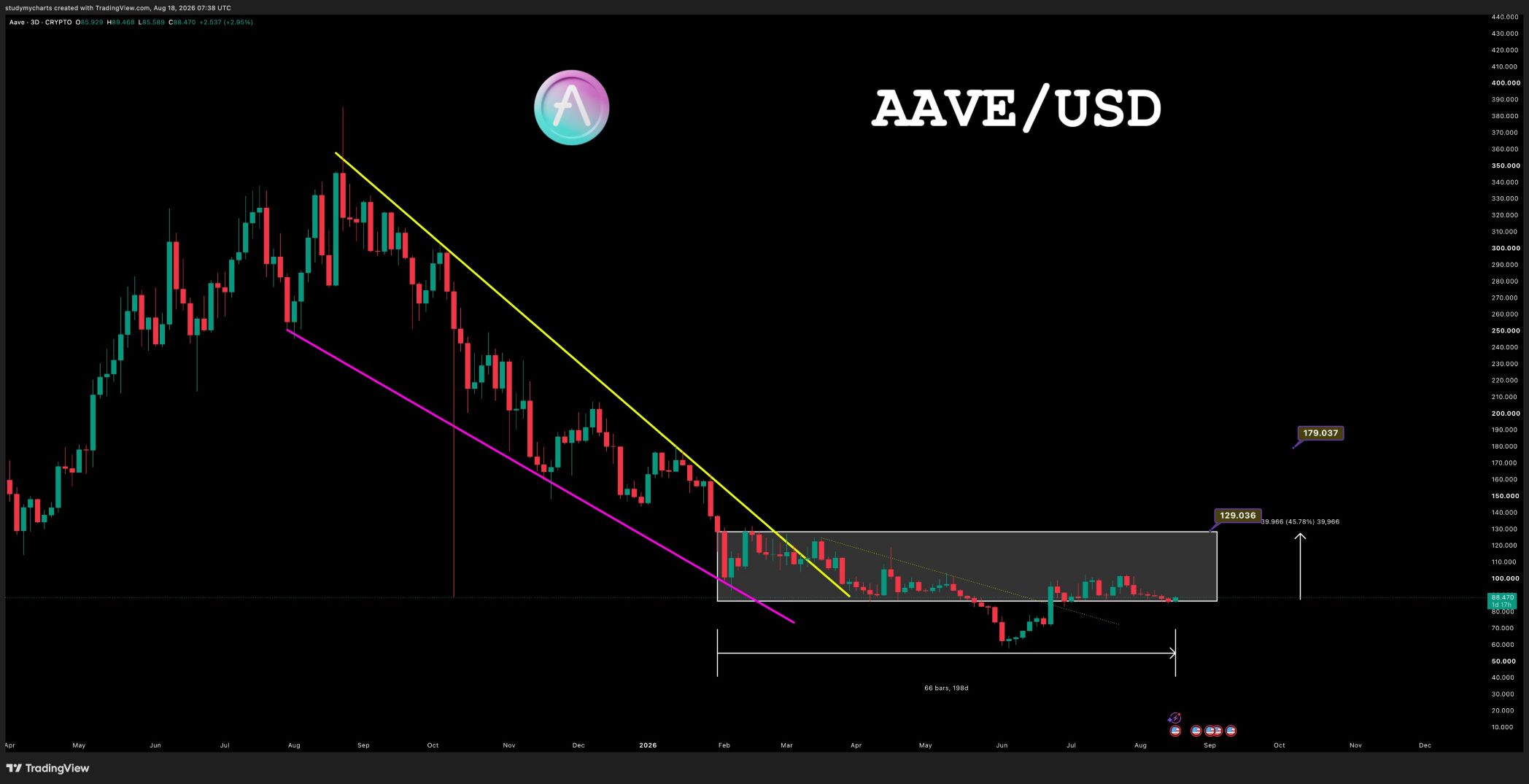 analisis AAVE 19 aGS