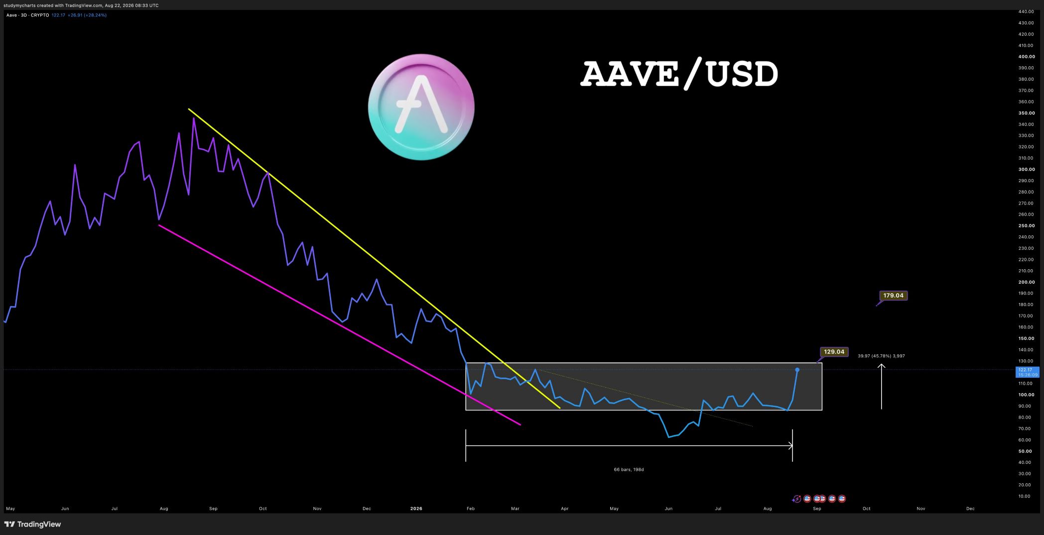 analisis AAVE 23 AGS