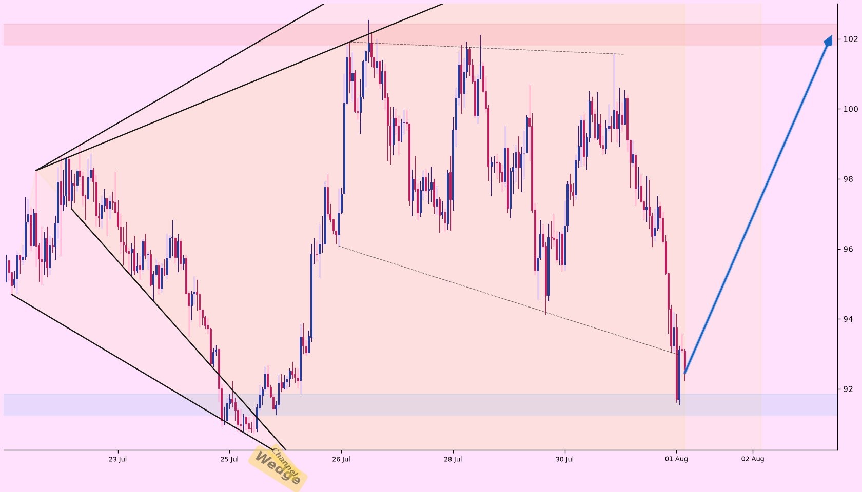 analisis AAVE 3 AGS