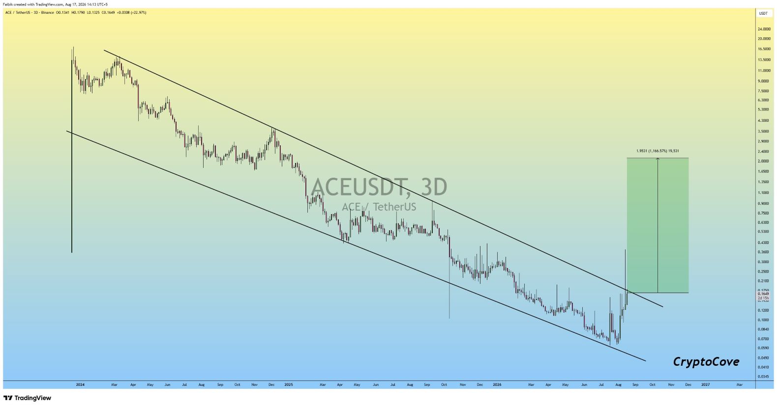 analisis ACE 18 AGS