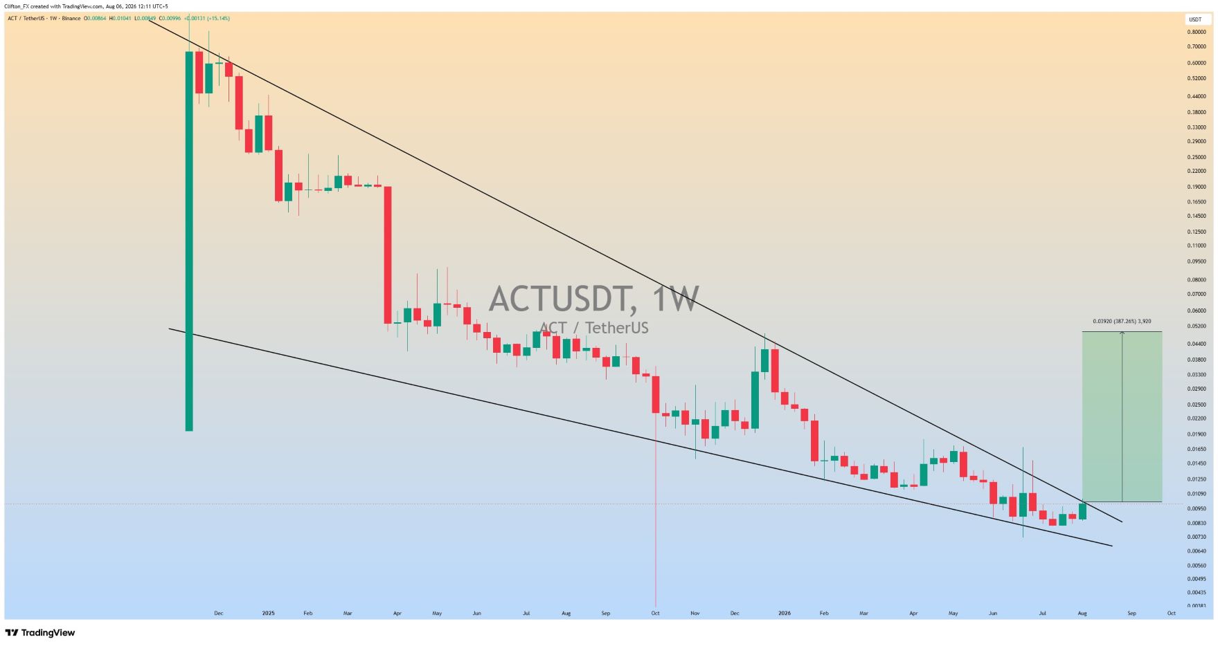 analisis ACT 7 ags