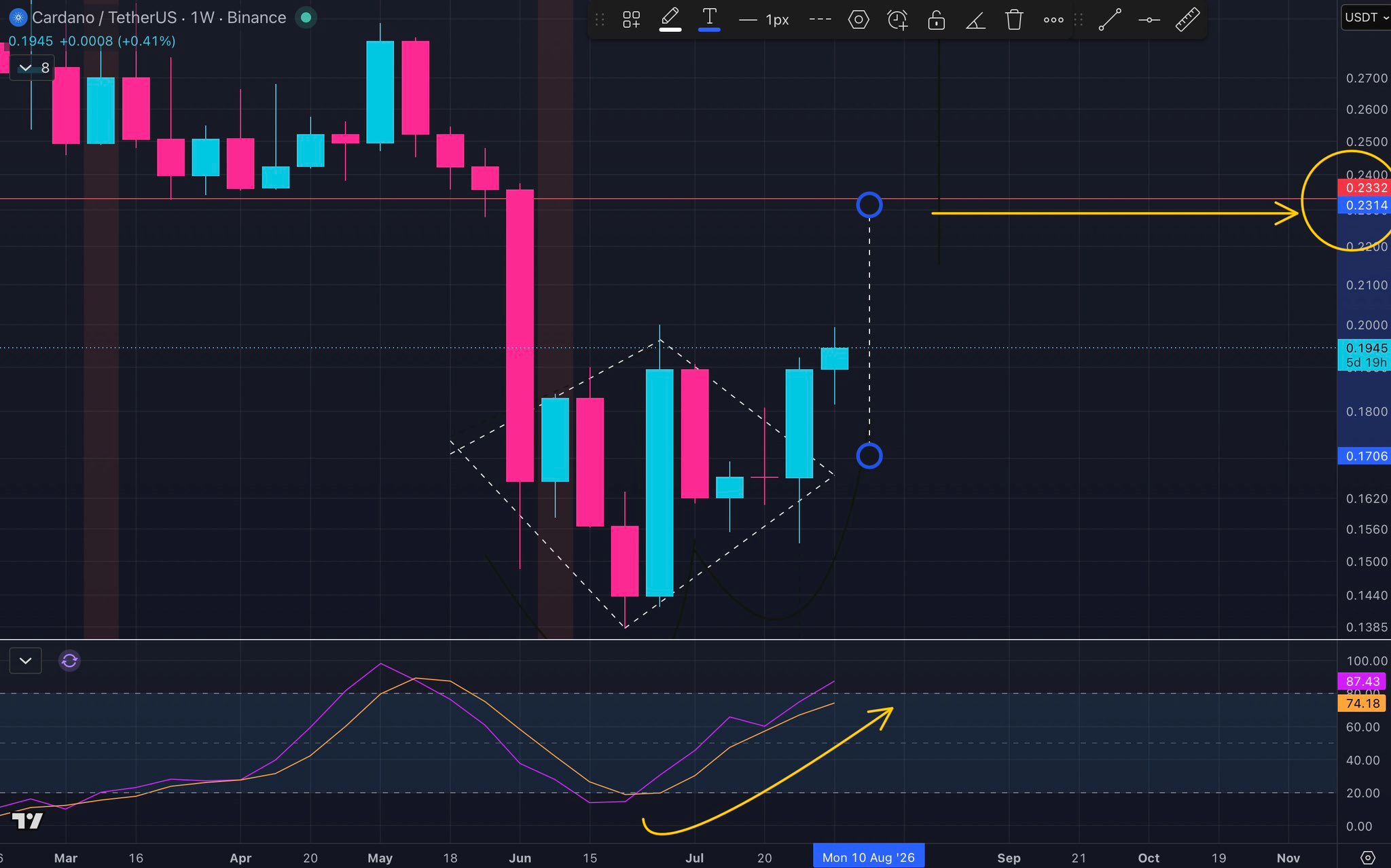 analisis ADA 5 AGS