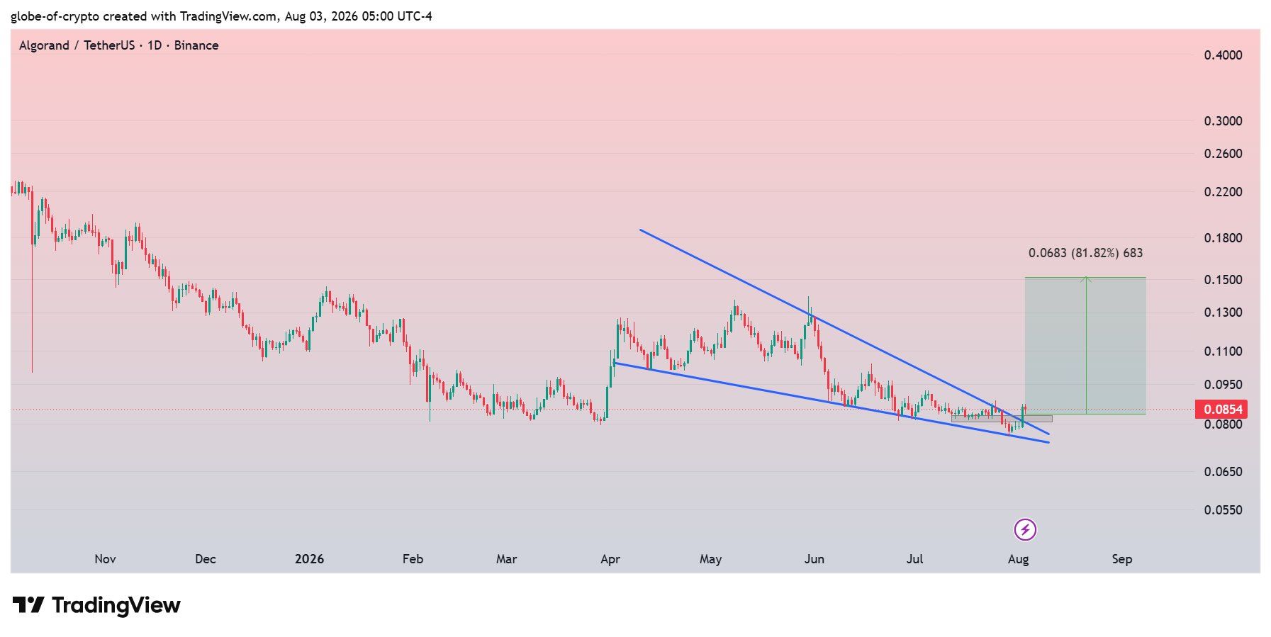 analisis ALGO 4 AGS