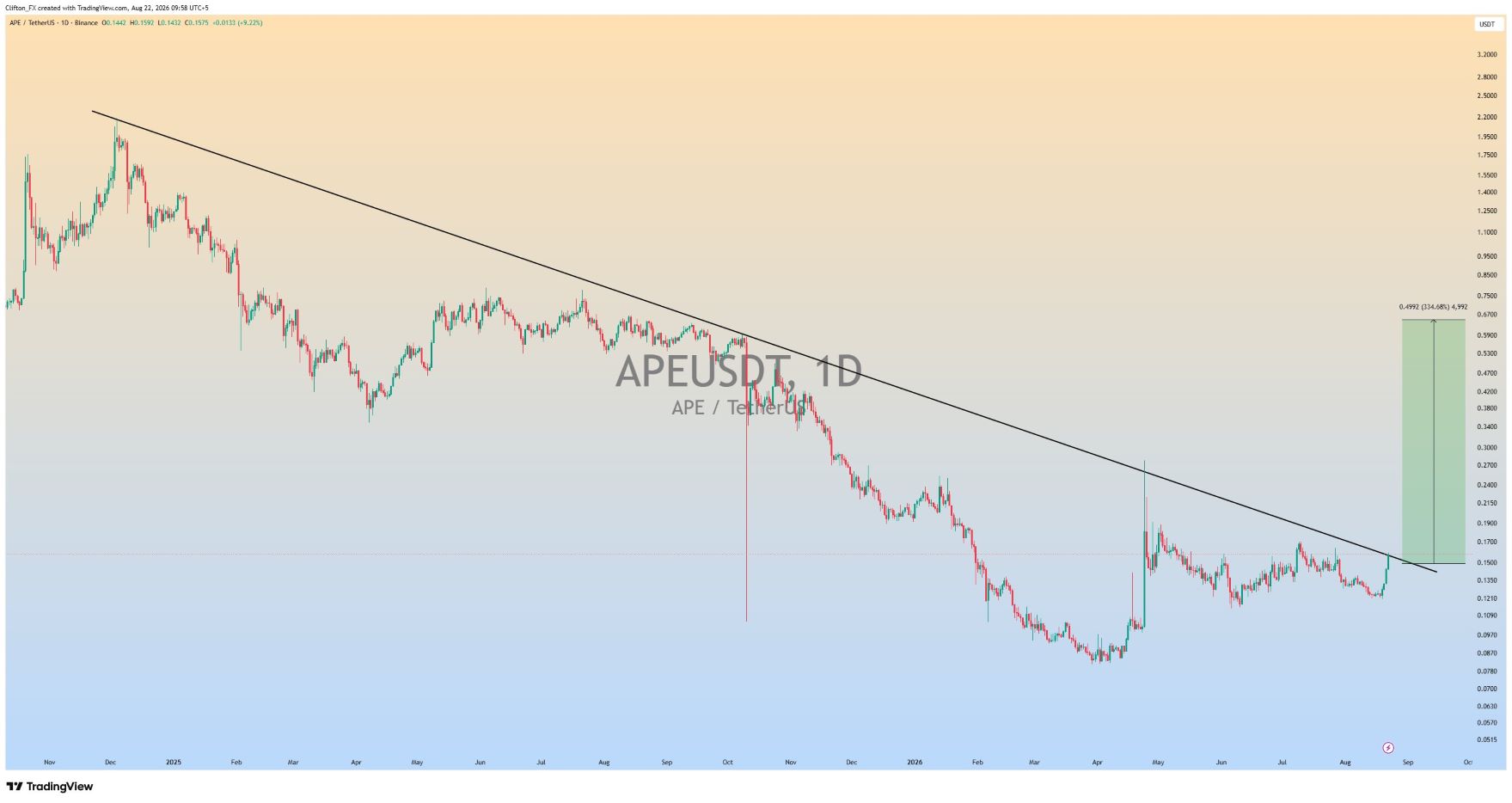 analisis APE 23 AGS