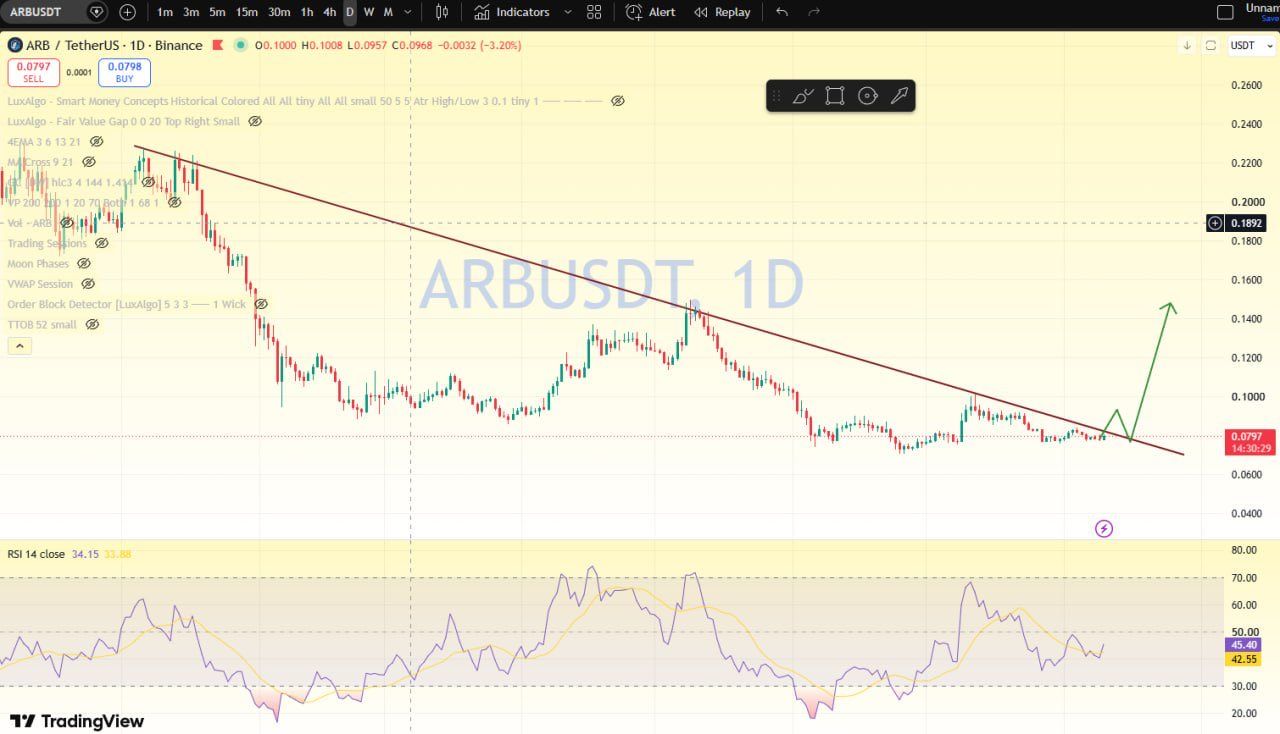 analisis ARB 11 AGS