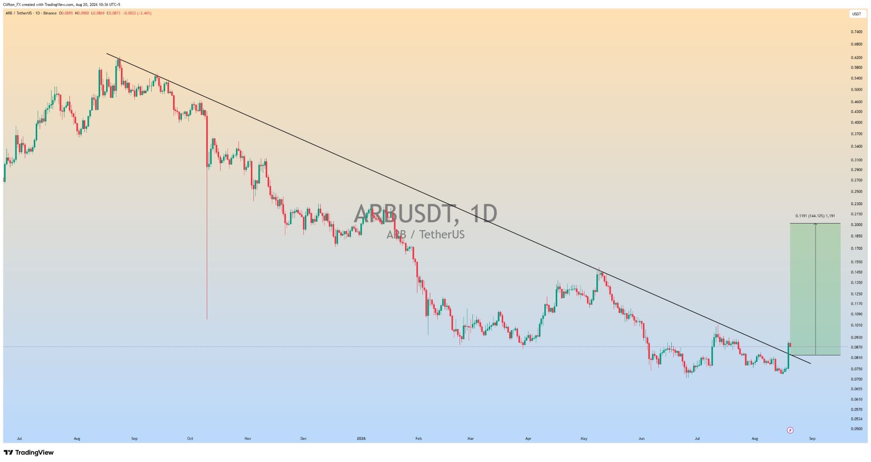 analisis ARB 21 AGS