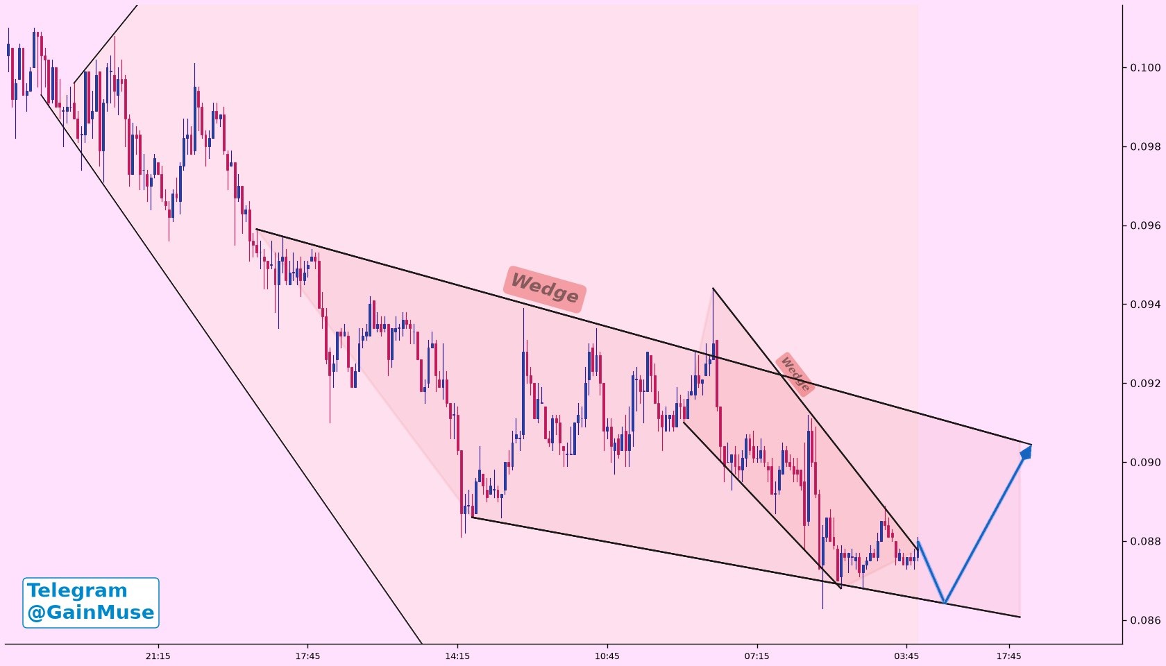 analisis ARB 30 AGS