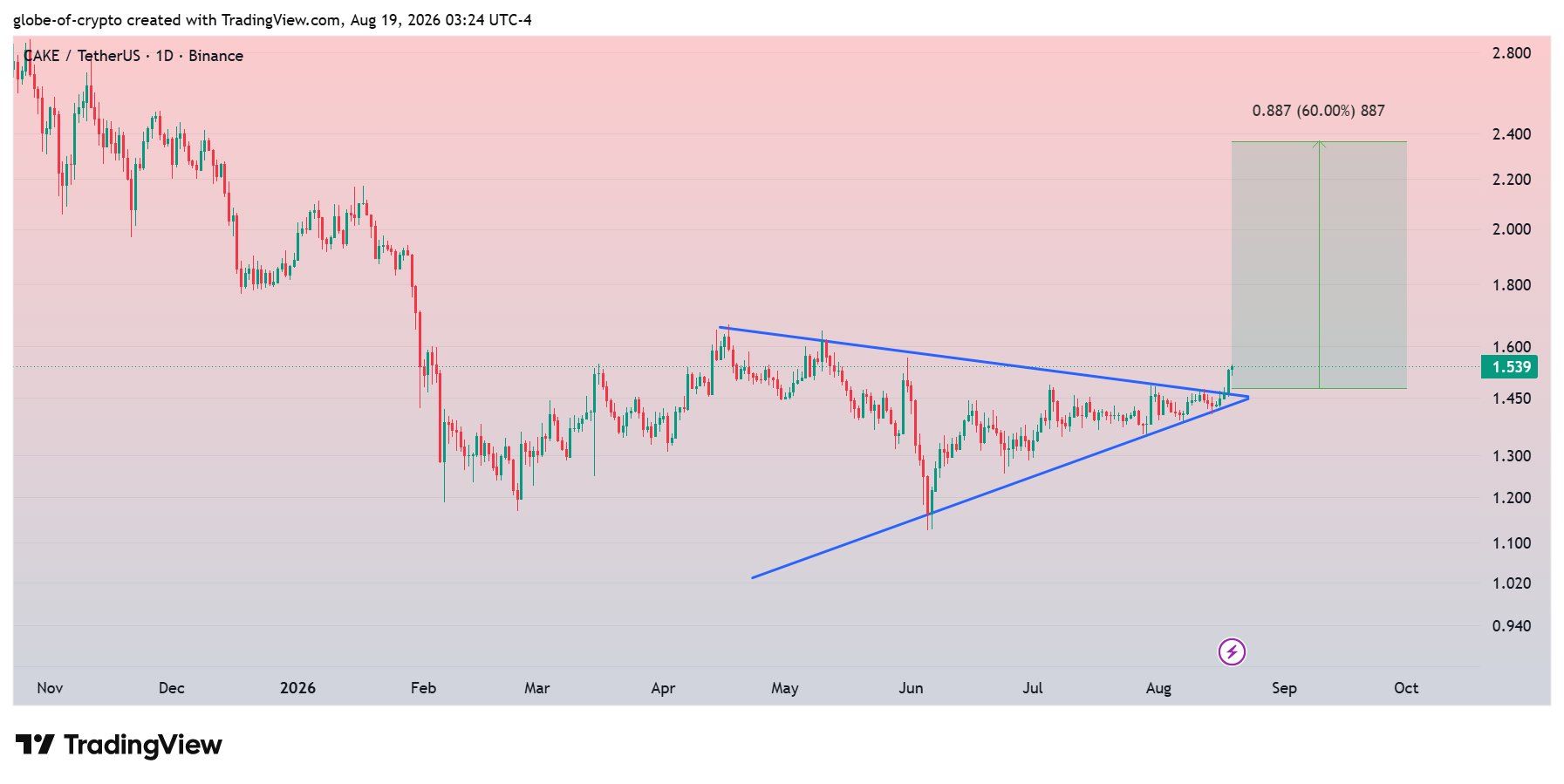 analisis CAKE 20 AGS