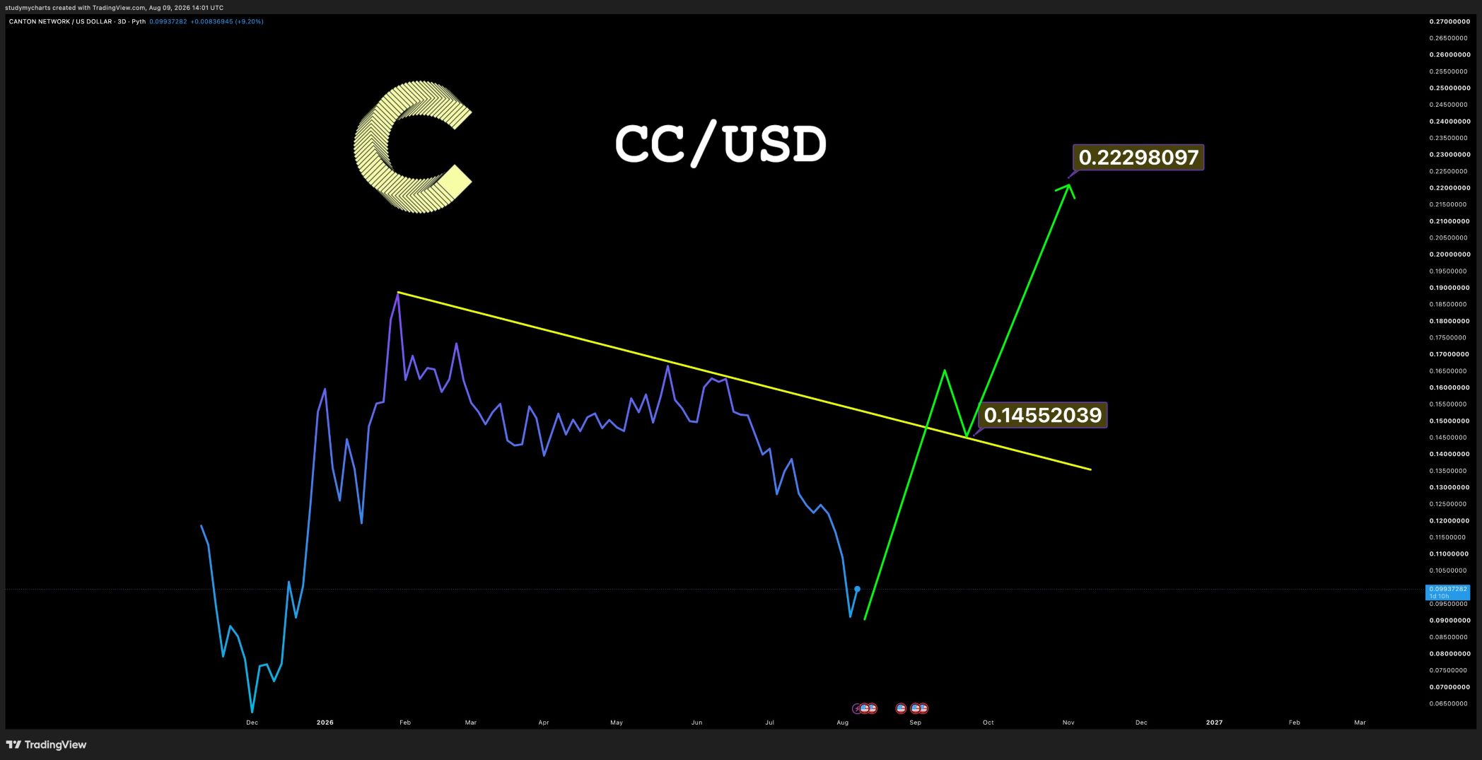 analisis CC 10 ags